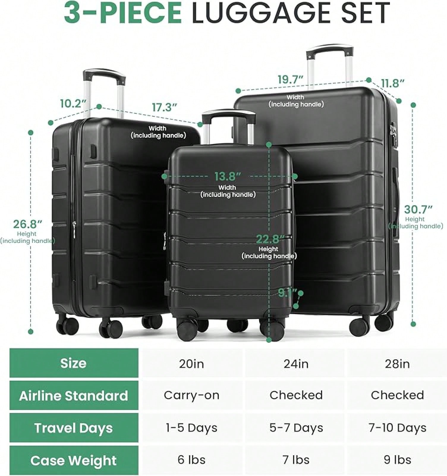 ชุดกระเป๋าเดินทาง 3 ชิ้น, กระเ - Expandable Hard Shell Luggage Set บทวิจารณ์และราคา